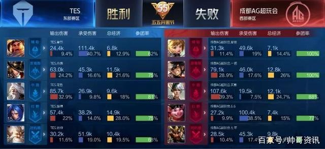 在新赛季中 在新赛季中